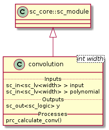 @startuml
  class sc_core::sc_module

  class convolution<int width> {
    .. Inputs ..
    sc_in<sc_lv<width> > input
    sc_in<sc_lv<width> > polynomial

    .. Outputs ..
    sc_out<sc_logic> y

    __ Processes __
    prc_calculate_conv()

  }
  convolution -up-|> sc_core::sc_module
@enduml