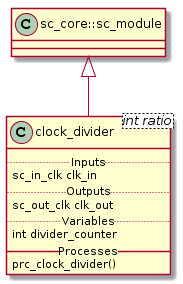 @startuml
  class sc_core::sc_module

  class clock_divider<int ratio> {
    .. Inputs ..
    sc_in_clk clk_in

    .. Outputs ..
    sc_out_clk clk_out

    .. Variables ..
    int divider_counter

    __ Processes __
    prc_clock_divider()

  }
  clock_divider -up-|> sc_core::sc_module
@enduml
