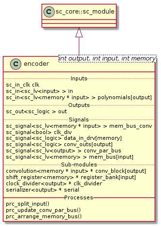 @startuml
  class sc_core::sc_module

  class encoder<int output, int input, int memory> {
    .. Inputs ..
    sc_in_clk clk
    sc_in<sc_lv<input> > in
    sc_in<sc_lv<memory * input> > polynomials[output]

    .. Outputs ..
    sc_out<sc_logic > out

    .. Signals ..
    sc_signal<sc_lv<memory * input> > mem_bus_conv
    sc_signal<bool> clk_div
    sc_signal<sc_logic> data_in_drv[memory]
    sc_signal<sc_logic> conv_outs[output]
    sc_signal<sc_lv<output> > conv_par_bus
    sc_signal<sc_lv<memory> > mem_bus[input]


    .. Sub-modules ..
    convolution<memory * input> * conv_block[output]
    shift_register<memory> * register_bank[input]
    clock_divider<output> * clk_divider
    serializer<output> * serial

    __ Processes __
    prc_split_input()
    prc_update_conv_par_bus()
    prc_arrange_memory_bus()

  }
  encoder -up-|> sc_core::sc_module
@enduml